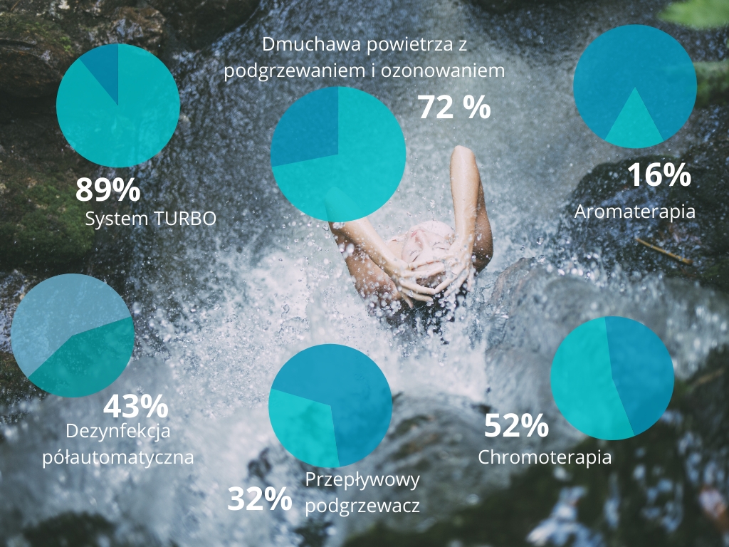 Opcje dodatkowe do systemu hydromasażu w wannach z masażem ESSENTE